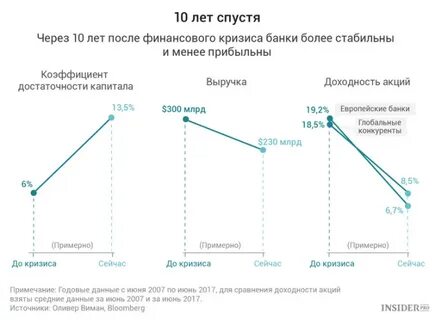 Кризис банка