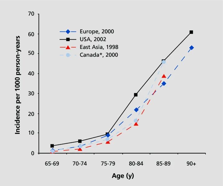Meningococcal vaccine periods usmle. Disease incidence. Incidence. World health organization european region. Disease incidence.