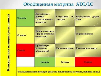 Обобщенная матрица