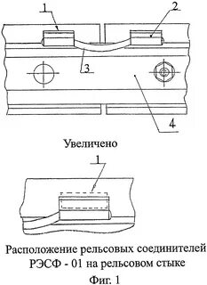 Рельсовые соединители в зависимости от способа крепления