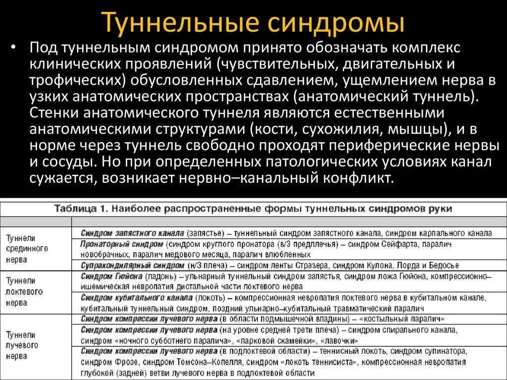 Туннельные синдромы нижних конечностей. Туннельные невропатии верхних конечностей. Туннельный синдром лучевого нерва. Канальный синдром локтевого нерва.