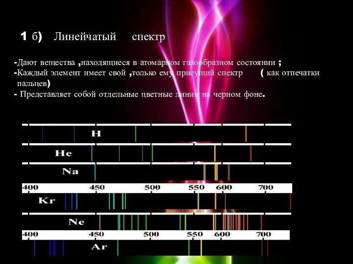 Спектры различных элементов. Линейчатый спектр излучения аргона. Линейчатый спектр хим элементов. Линейчатый спектр испускания химических элементов. Спектр излучения газов.