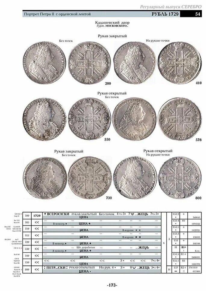 Альбом под карты коллекционные цена. План выпуска монет на 2023 россия. Памятные монеты россии 2023 года. Каталог монет россии 1700-1917. Каталог монеты россии 1918 -2022.