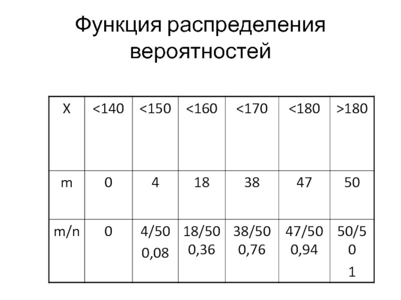 Лекция 2 СЛУЧАЙНЫЕ ВЕЛИЧИНЫ ДИСКРЕТНАЯ СЛУЧАЙНАЯ ВЕЛИЧИНА 1