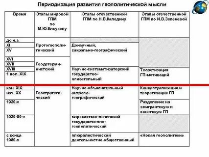 Геополитический период