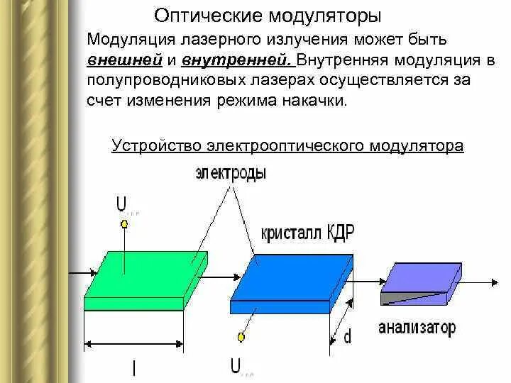 Лазерная модуляция. Модуляторы лазерного излучения. модуляция полупроводникового лазера. модуляция лазерного излучения. оптические модуляторы кратко.