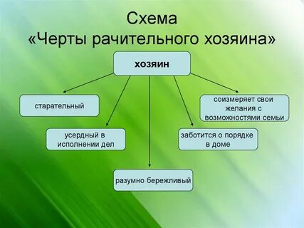 Хозяин 7 в 3 доме