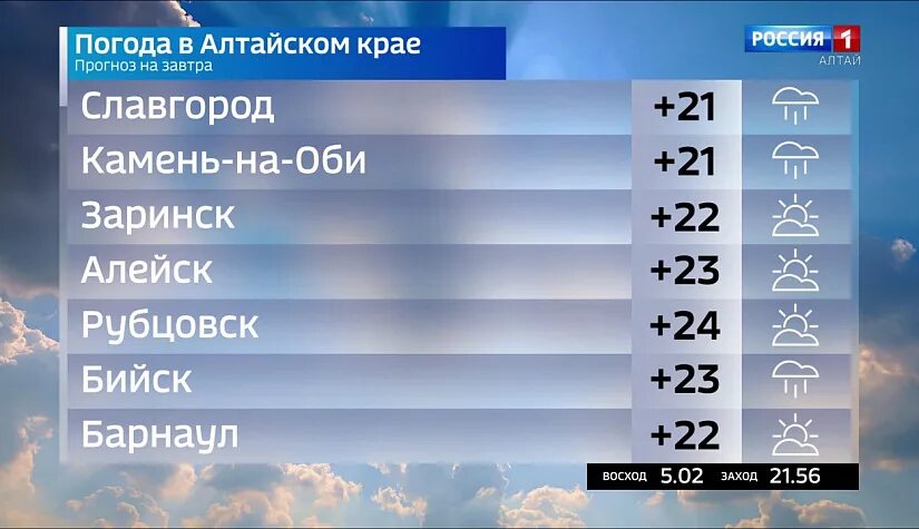 Вести-Алтай сегодняшний. Погода на завтра в Алтайском крае. Погодные рекорды в Алтайском крае. Погода на завтра в Алтае.