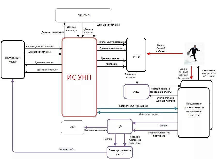 Схема потоков данных информационных систем. Схема информационных потоков ИС. Схема информационных потоков ПАО Сбербанк. Детализированная схема потоков данных.