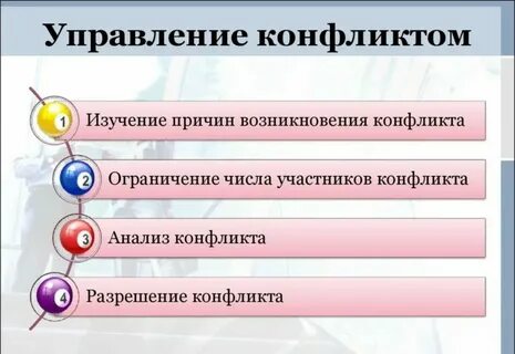 Обучение управлению конфликтом