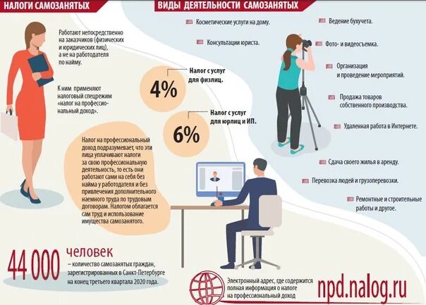 Налог на самозанятость. Налог для самозанятых картинки. Работа по самозанятости что это. Как стать самозанятым картинки.