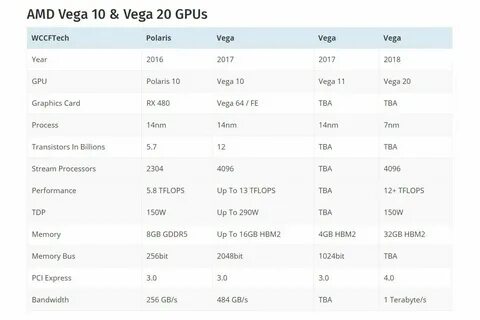 Встроенная vega 8