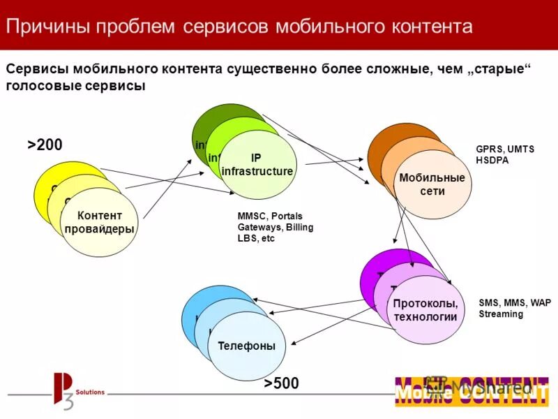 инновационные технологии. мобильные технологии. архитектура мультисервисных сетей связи. сотовые сети 2g, 3g, 4g, 5g: \. Ip телефония схема.