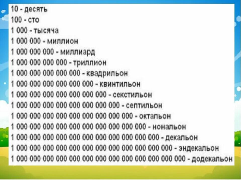 Триллион в цифрах