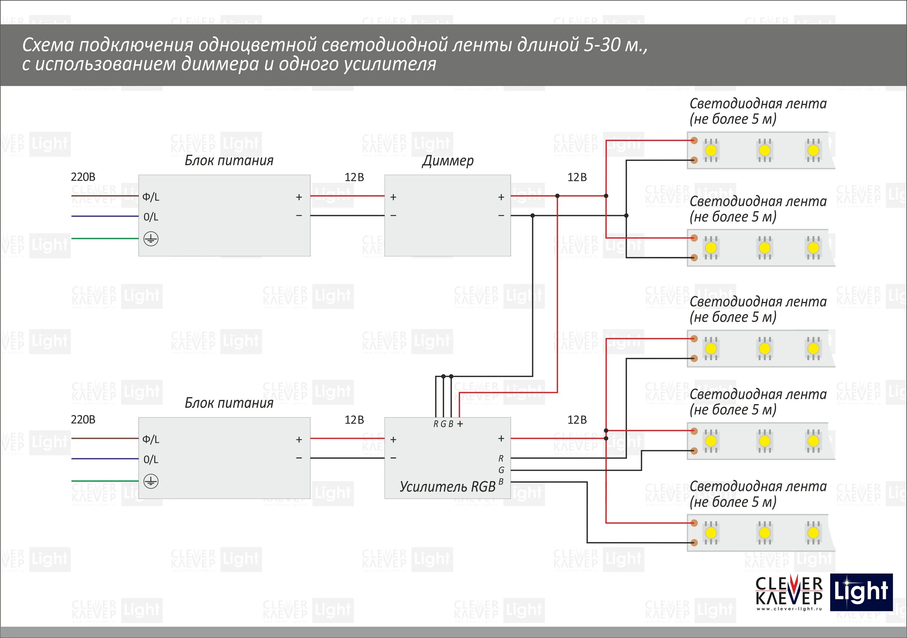Схема подключения светодиодной ленты с димером. Схема подключения светодиодной ленты через диммер. Схема подключения диодной ленты с диммером. Схема включения диммера для светодиодной ленты. Расчет питания для светодиодной ленты