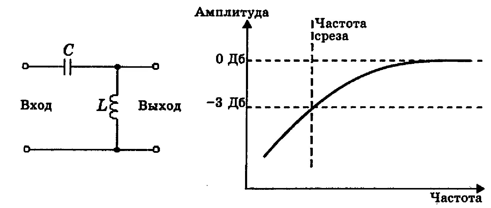 LC фильтр низких частот АЧХ. LC фильтр схема ФВЧ. Фильтр верхних частот схема. Схема RC фильтра верхних частот ФВЧ первого порядка. Меньше низких частот