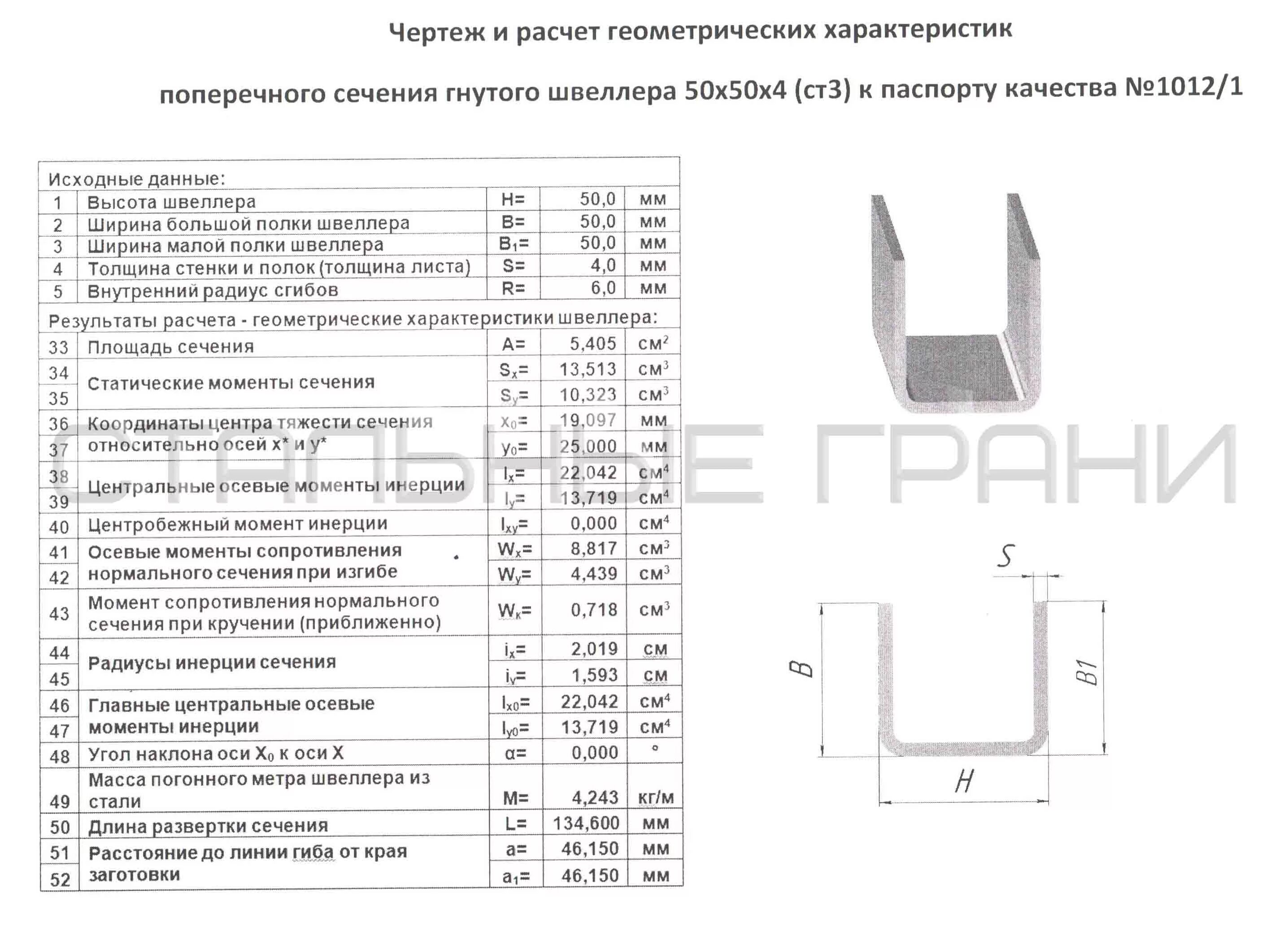 П профиль размеры