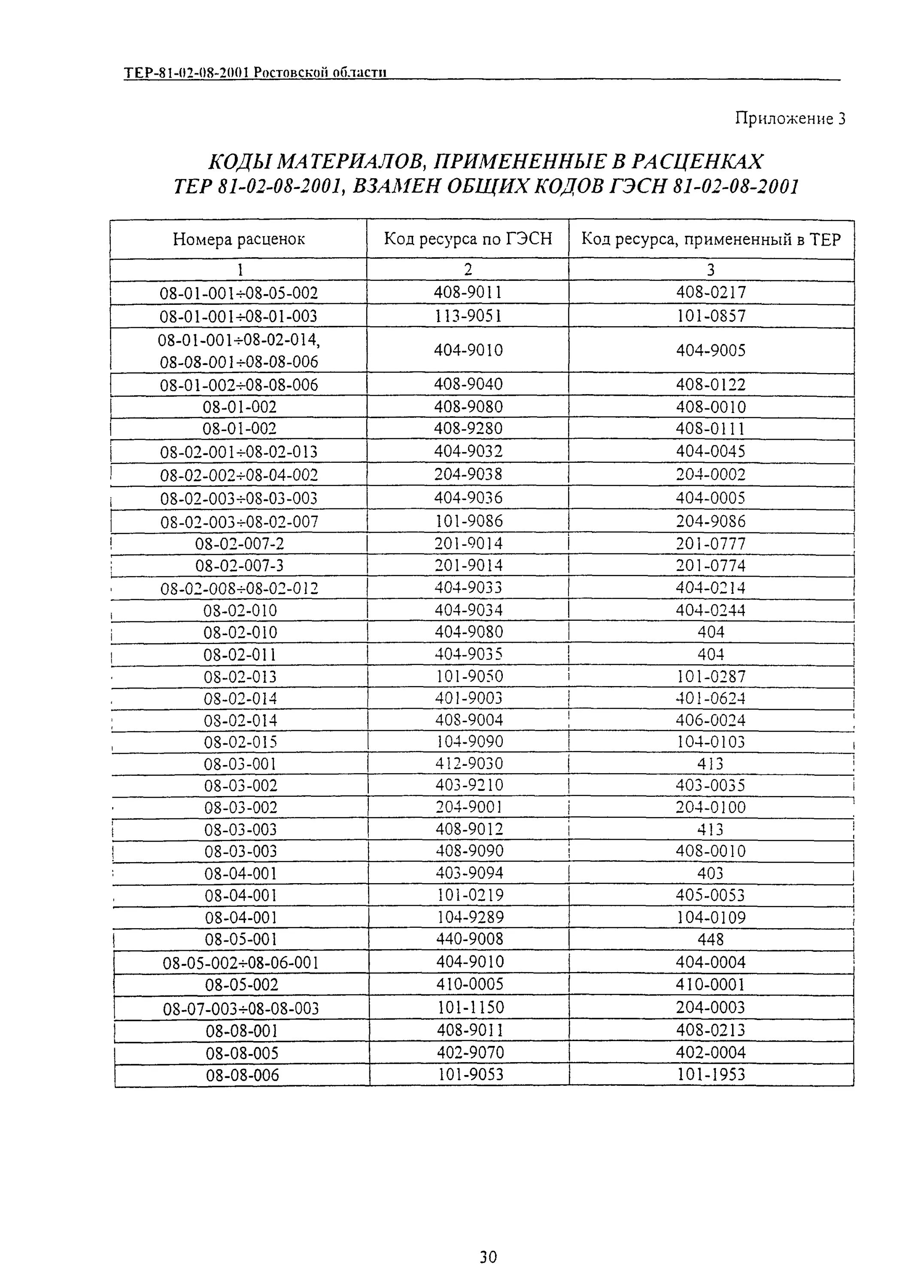 Тер no 8. Тер 08-01-002-02. Тер 08-01-002-01. Тер08-01-002-02. Тер08-02-007-01.