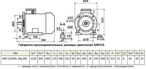 М6 габариты