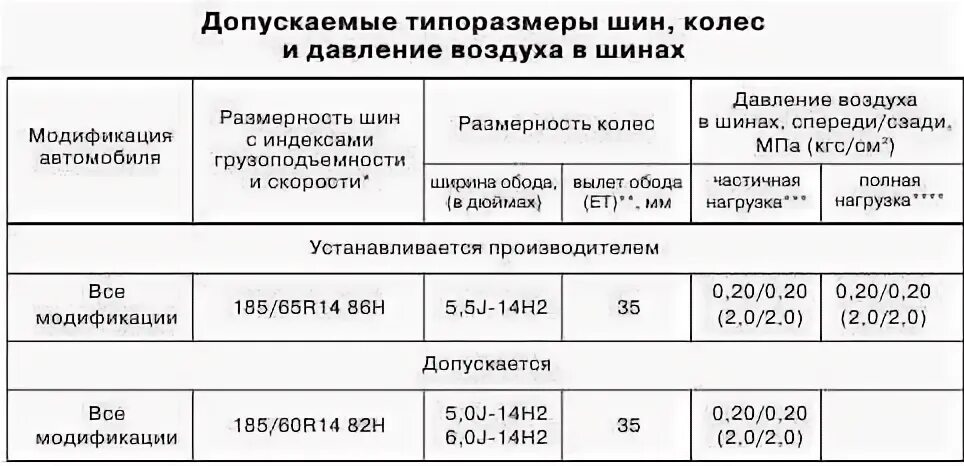 Какое давление в колесах мотоблока