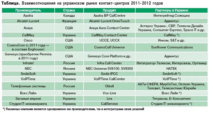 Россич в системе междунородной отношений таблица. Россия в системе международных отношений таблица. Отношения стран таблица. Государство отношение с россией таблица. Таблица по истории 7 класс международные отношения россии в 17 веке.