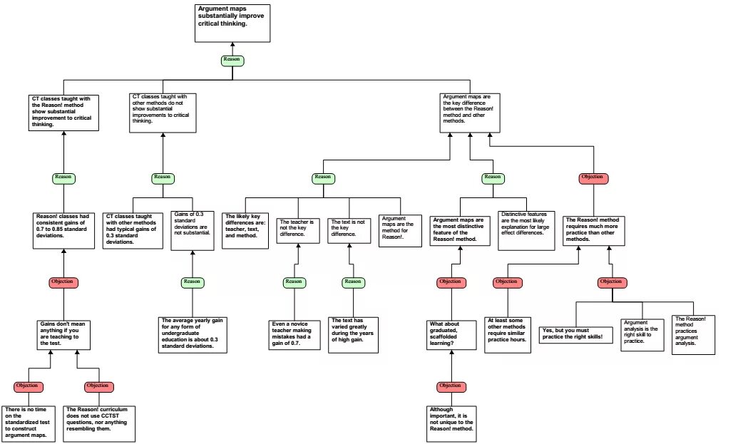 Argument map. Argument map пример. argument map примеры профессии. argument map примеры для школы. maps of argumentation and analytical charts.