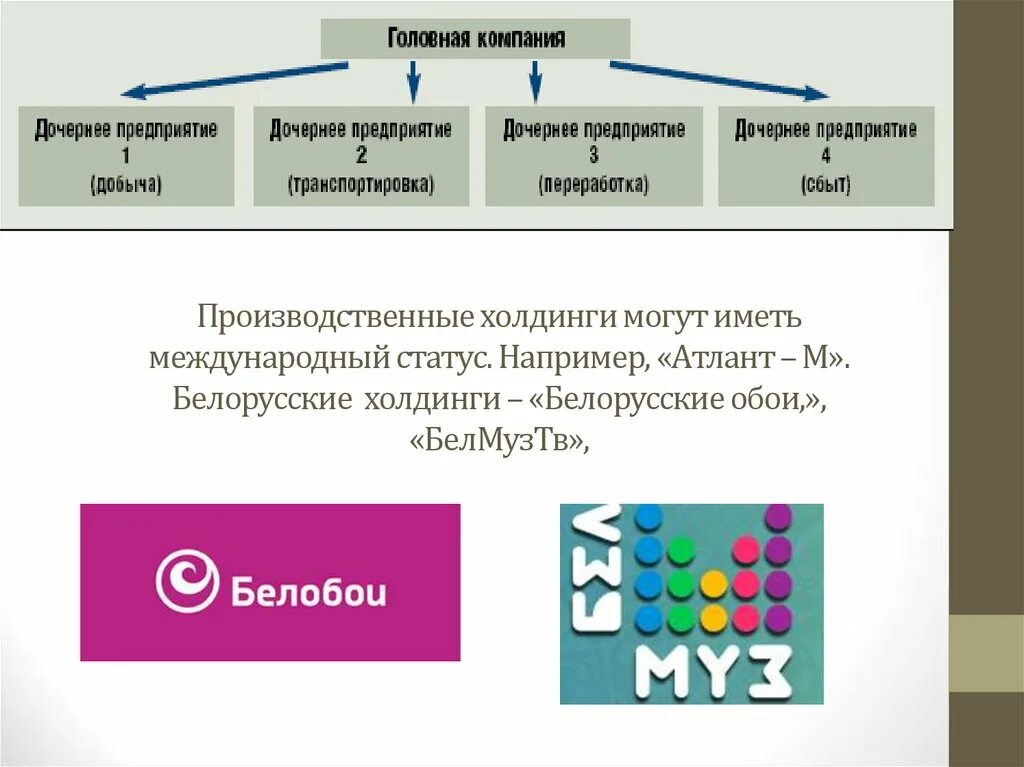 Дочернее предприятие это. Дочерние компании примеры. Головная и дочерняя компания. Головное предприятие и дочернее.