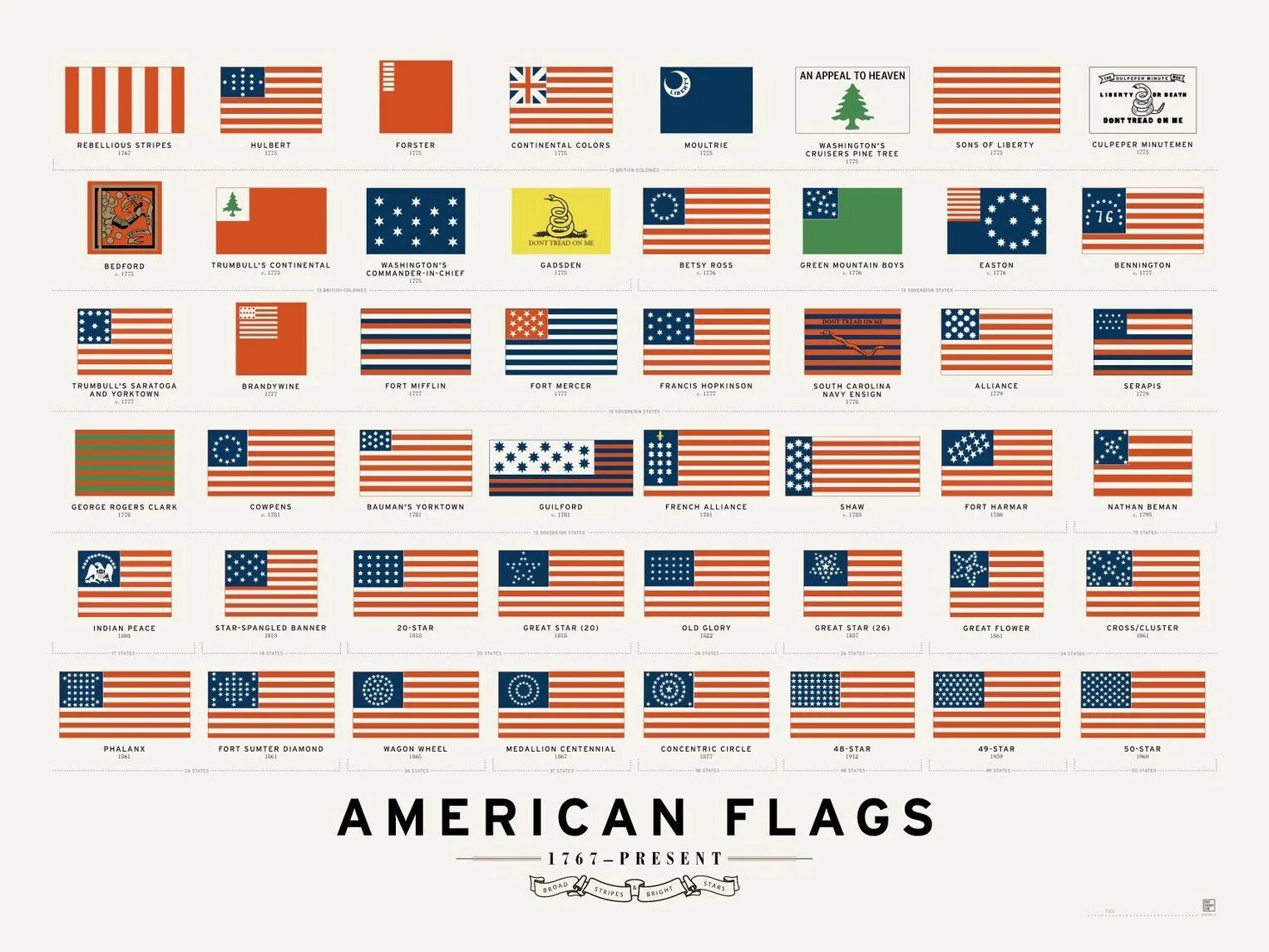 Flag history