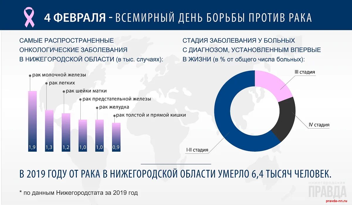 Лечение рака молочных желез в израиле
