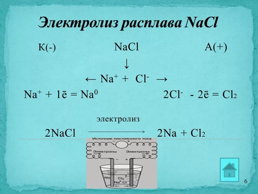 Электролиз расплава cl2. NACL электролиз раствора. Электролиз расплава NACL. Электролиз схема.