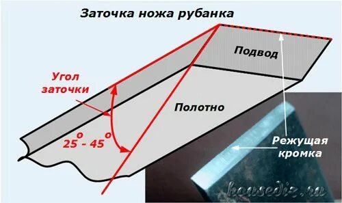 Углы заточки ножей электрорубанка. Угол заточки ножа рубанка. угол заточки ручного рубанка. угол заточки ножа для ручного рубанка. угол заточки ножа для ручного электрорубанка.