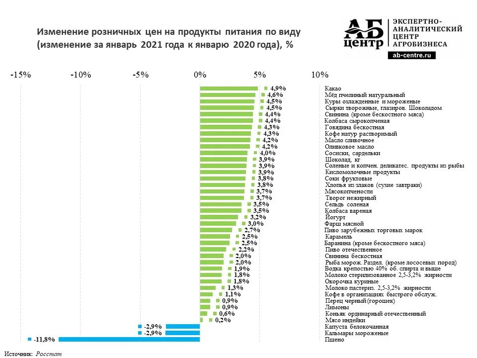 Производители 2016 года