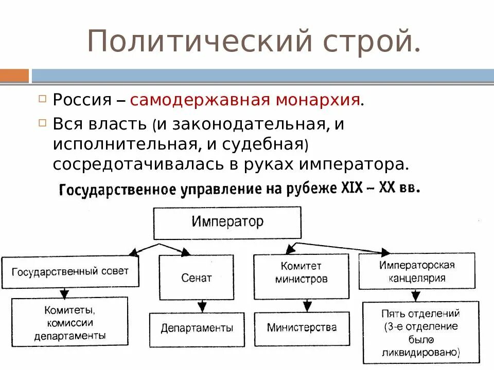 Политический строй. Общественный строй российской империи в первой половине 19 века. Государственный строй 19 век. Государственный строй 19 век. Государственный строй россии в первой половине 19 века схема.
