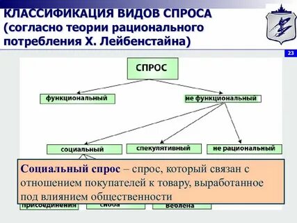 Производство спрос потребление