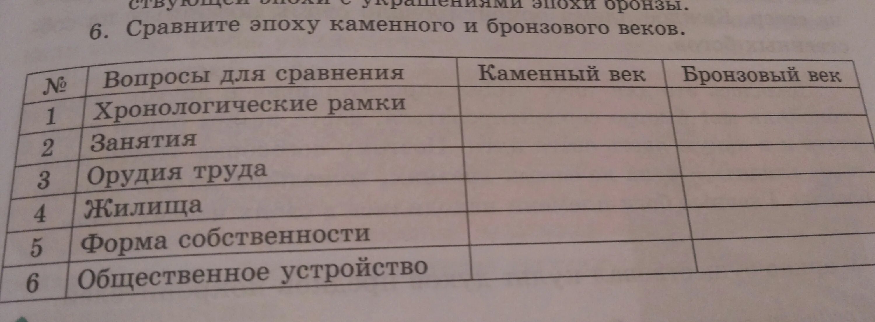 Сравнение эпох. Хронологические рамки бронзового века. Хронологические рамки периодов бронзового века. Сравните эпоху каменного и бронзового веков. Эпоха бронзы хронологические рамки.