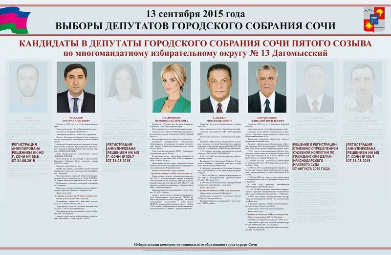 Информация о кандидатах