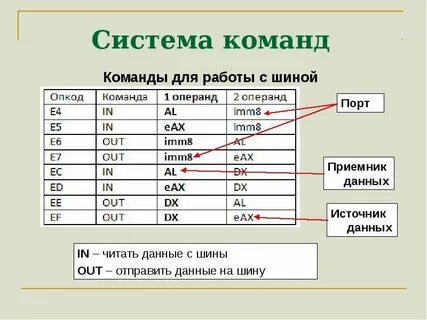 Система команд компьютера