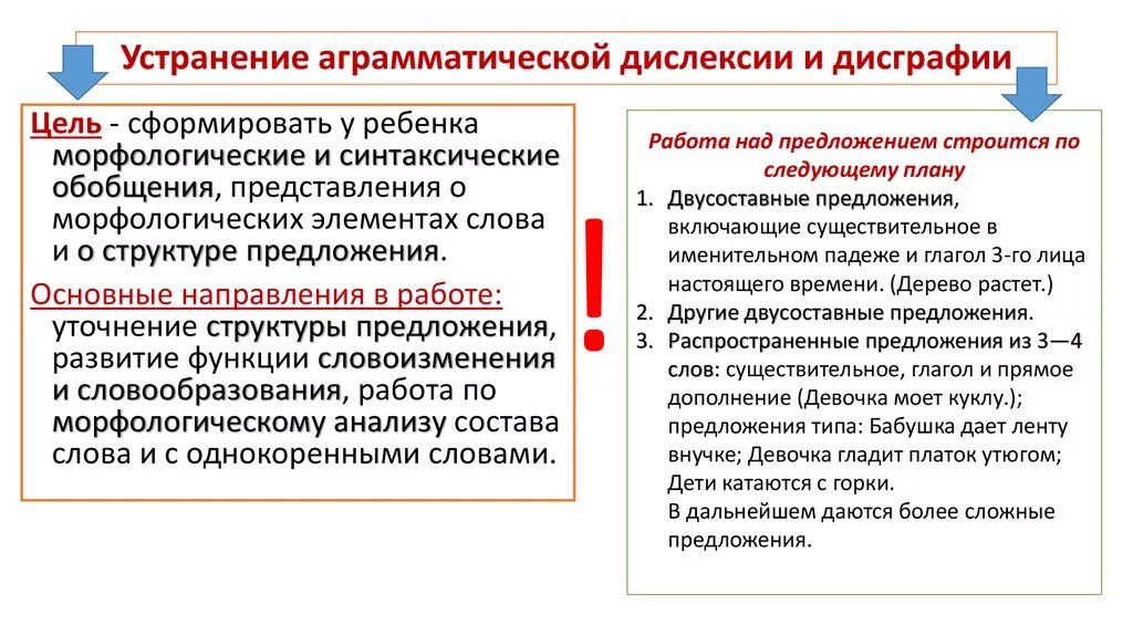 Направления работы при дислексии. Направления работы при аграмматической дислексии. коррекция аграмматической дислексии. работа по коррекции аграмматической дисграфии. устранение аграмматической дислексии и дисграфии.