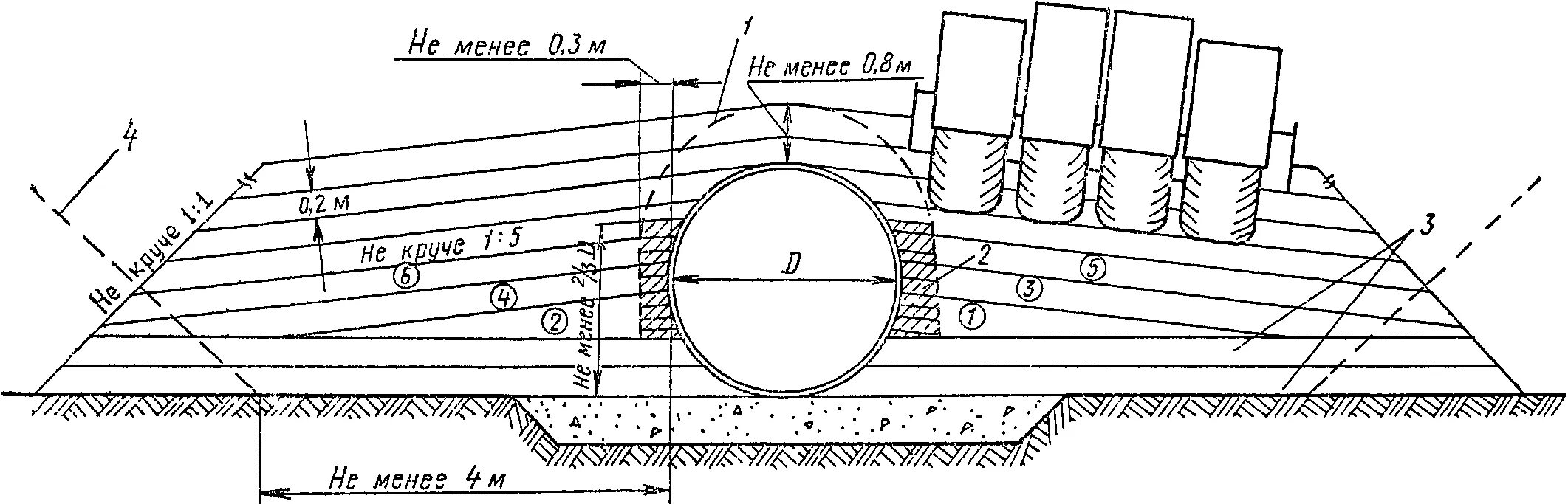 Устройство свай под защитой обсадных труб. Труба 1200 теплотрасса. Технология устройства сваи бнс. Технология устройства трубы. Технология устройства трубы.