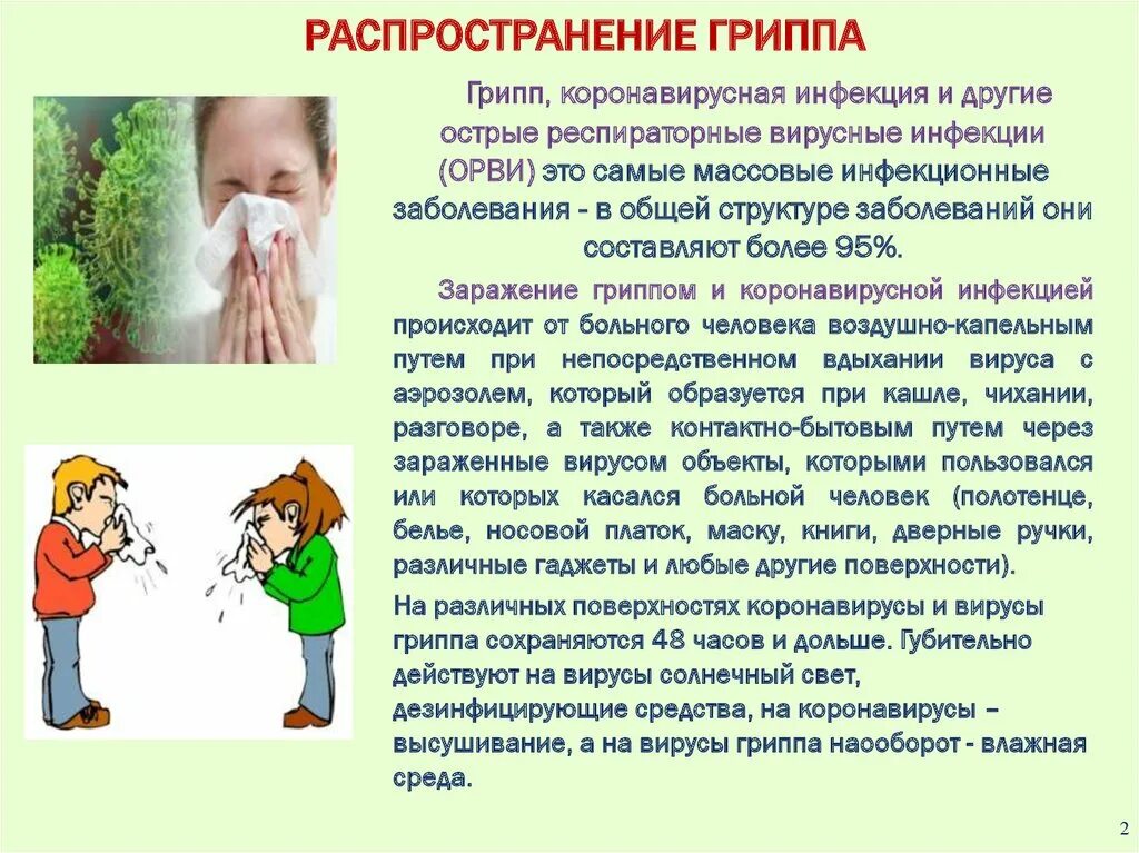 Условия для распространения гриппа