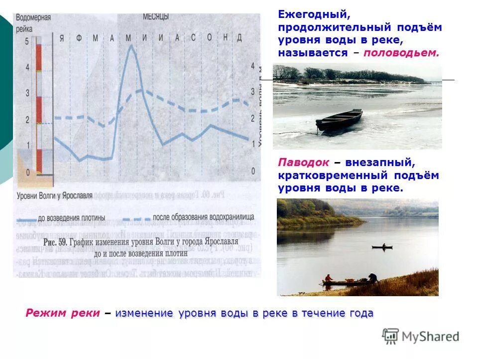 Кратковременное поднятие воды в реке. График уровня воды. График изменения уровня воды. График изменения уровня воды в реке. Подъем уровня воды.