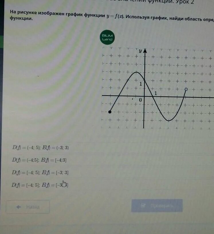 На рисунке изображен график функции y=f(x), определенной на промежутке -4;5. Пол
