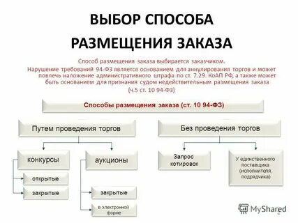 Что такое государственные и муниципальные нужды