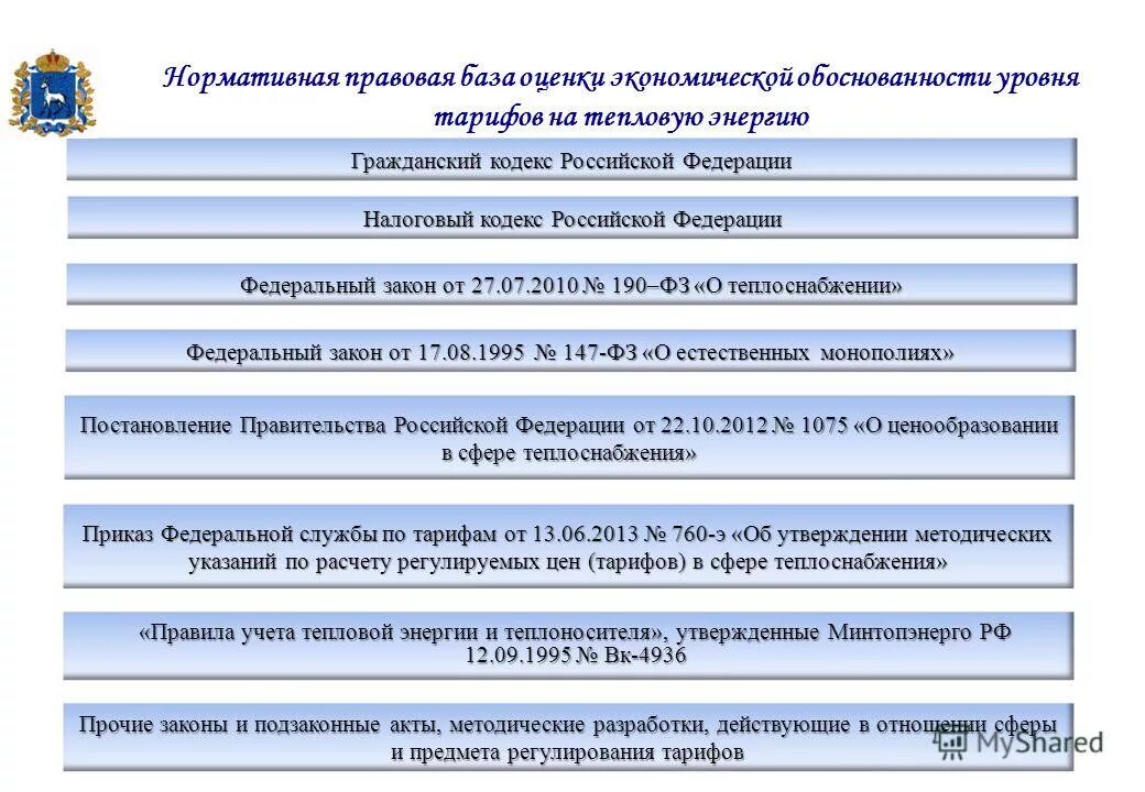 Регулирование в сфере теплоснабжения. Сфере теплоснабжения. О регулировании тарифов в сфере теплоснабжения. Метод индексации установленных тарифов. Договорные отношения в сфере теплоснабжения.