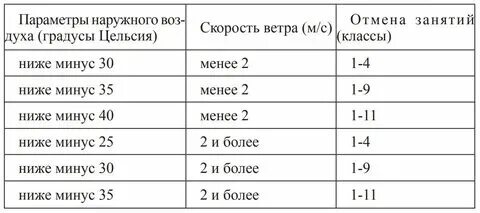 Репетитор отмены занятий. Репетитор отмены занятий