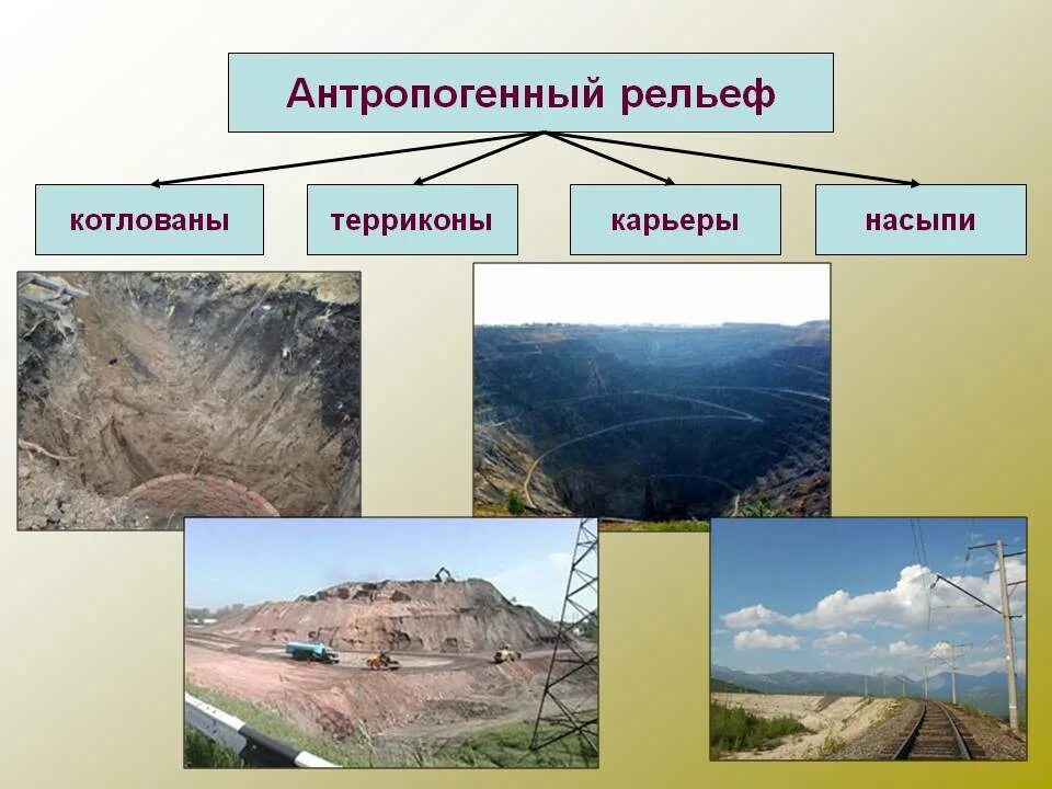 Антропогенные формы рельефа примеры Картинки ФОРМЫ РЕЛЬЕФА СОЗДАННЫЕ В РЕЗУЛЬТАТЕ ДЕЯТЕЛЬНОСТИ ЧЕЛОВЕКА