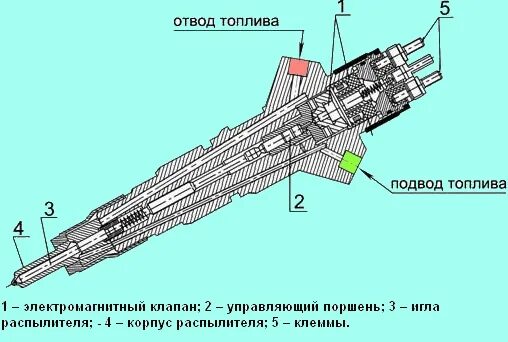 Не работает 3 форсунка. Форсунки д245 е3. форсунка топливная газ 3309 евро 3. форсунка топливная д 245 евро 3. форсунка ммз 245 евро 3.