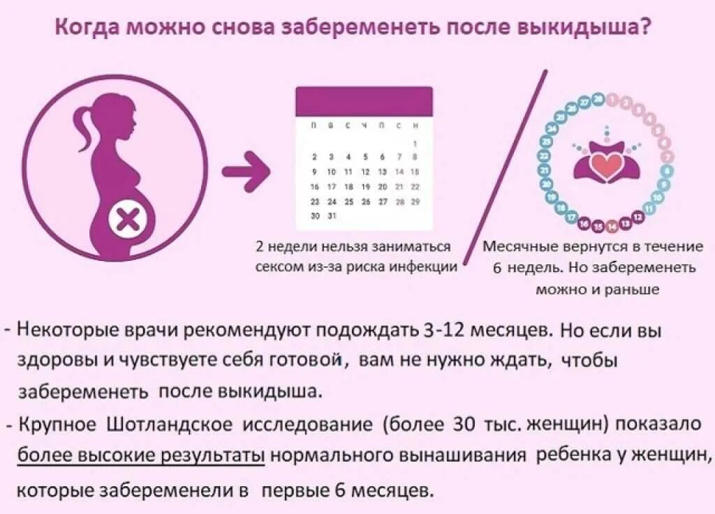 Сколько минут выходит ребенок. Как можно забеременеть. Как можнозабиреминеть. Как надо забеременеть. Чере какое время можно забеременить.