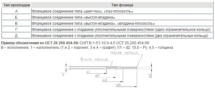 Ост 26.260 454 99. Ост 26.260 454 99