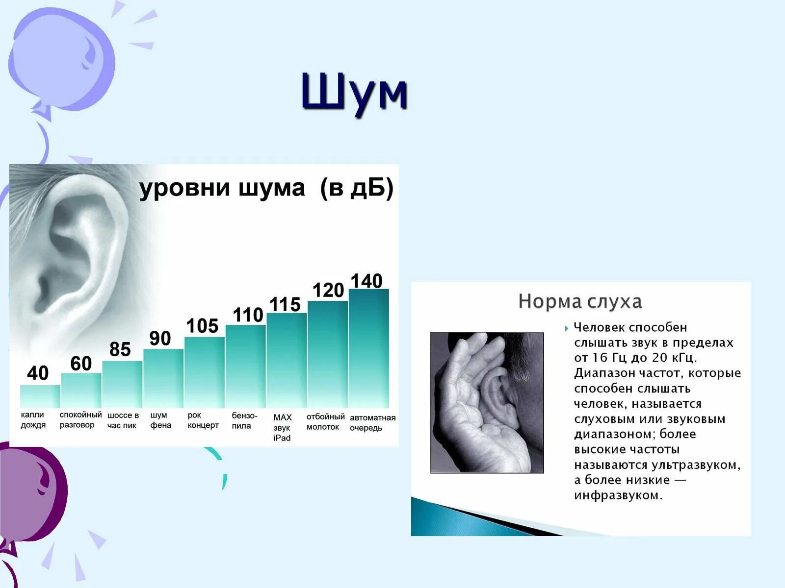 Слух децибелы